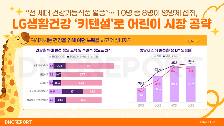 오늘의 인사이트 썸네일